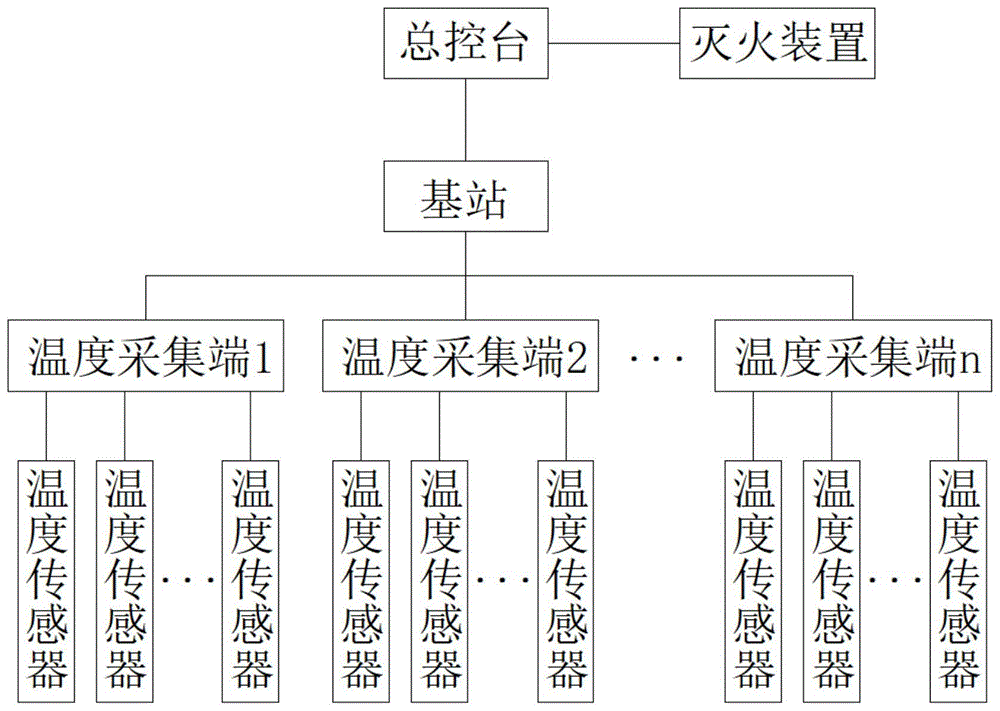 变电站温度全感知智能系统的制作方法