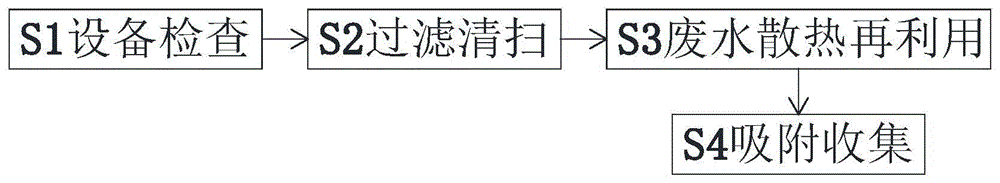 一种钢铁冶炼废水回收循环利用方法与流程