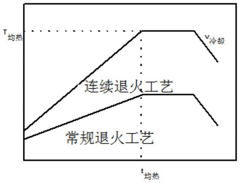 一种高磁感低铁损的无取向电工钢板及其制造方法与流程