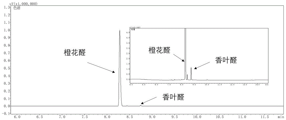 一种香叶醛制备橙花醛的方法与流程