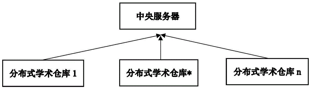 一种在分布式学术数据仓库中检测热点学术研究话题的方法与流程