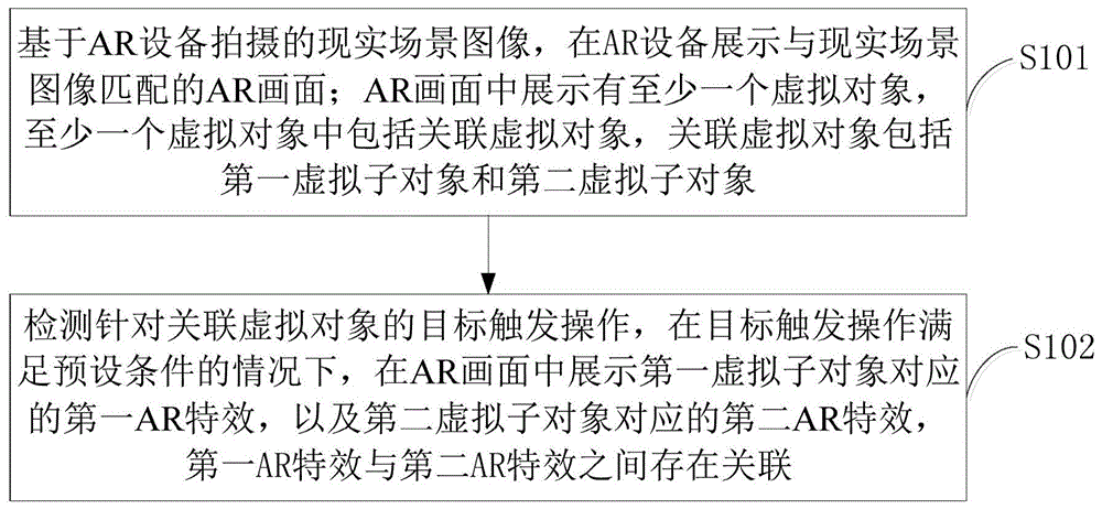 增强现实AR交互方法、装置、电子设备及存储介质与流程