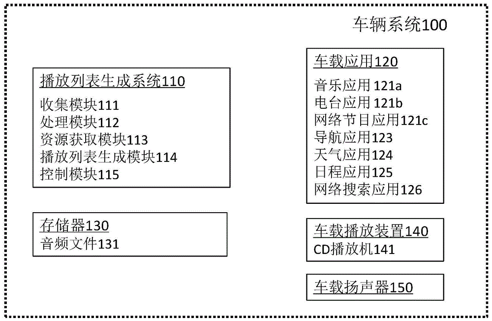 播放列表生成系统和方法与流程