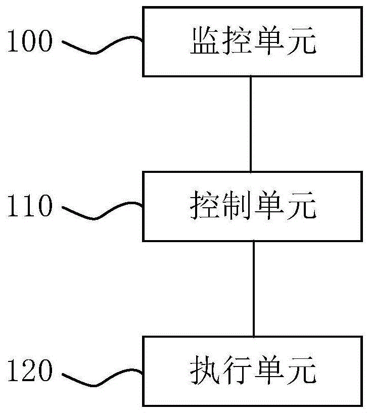 焚烧炉监控系统及焚烧炉的制作方法