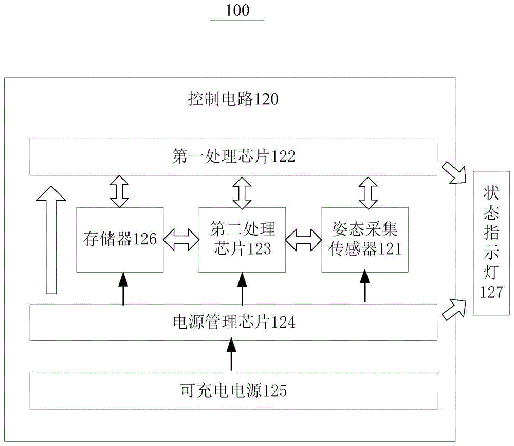 可穿戴装置的制作方法