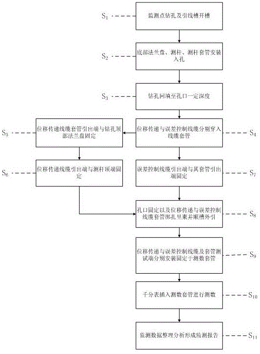 一种位移传递式高速铁路路基变形测量方法与流程