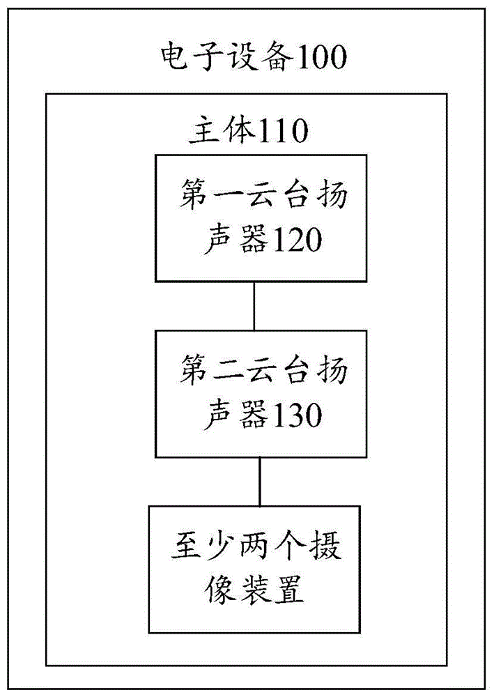 语音播放控制方法及相关装置与流程