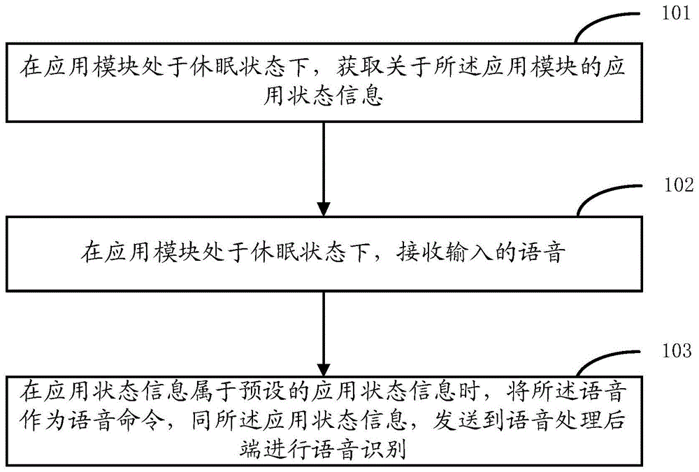 一种语音识别的方法及装置与流程