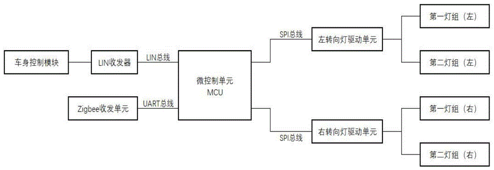 一种转向灯控制系统的制作方法