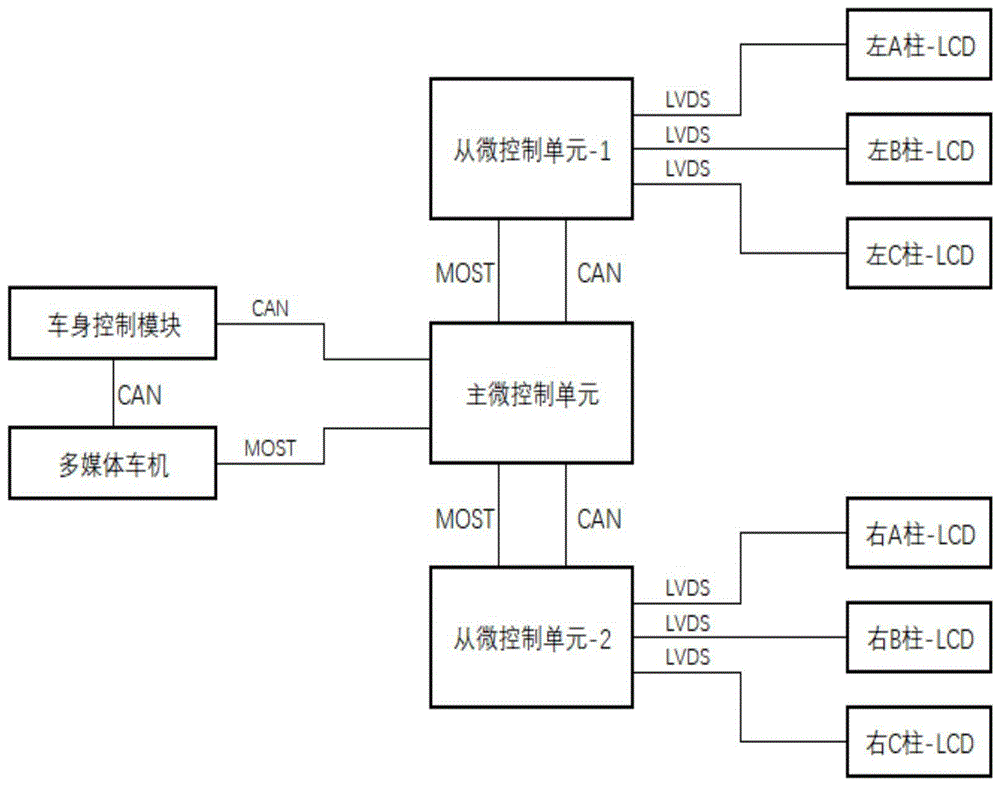 一种车辆驾驶模式显示系统的制作方法