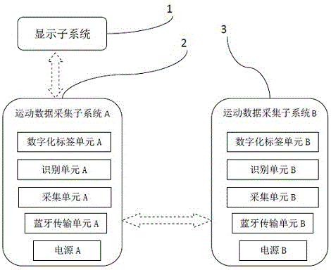 一种基于蓝牙的双组配重块运动数据采集系统的制作方法