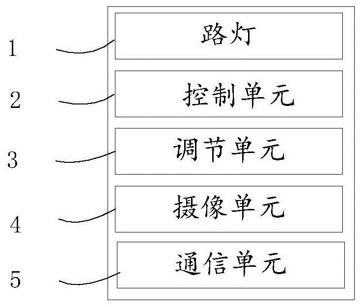 一种智能路灯控制系统的制作方法