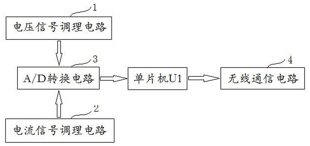 一种用于可视化监控机房的数据传输电路的制作方法