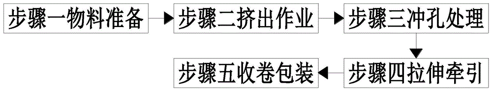 一种塑料土工格栅制作工艺的制作方法