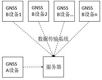 一种基于GNSS的实时桥梁变形监测系统及方法与流程