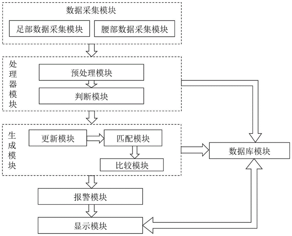 智能体态监测系统的制作方法