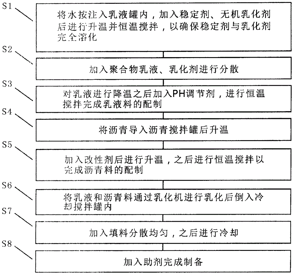 水性自愈性沥青防水涂料及其制备方法与流程