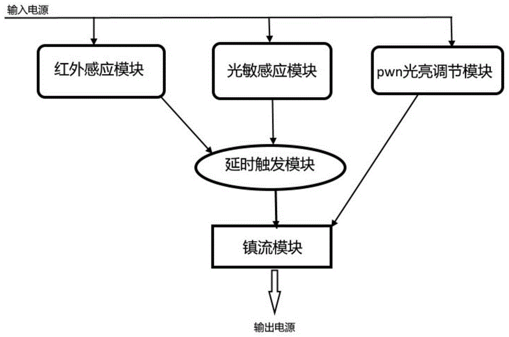 一种基于物联网的智能照明控制系统及其控制方法与流程