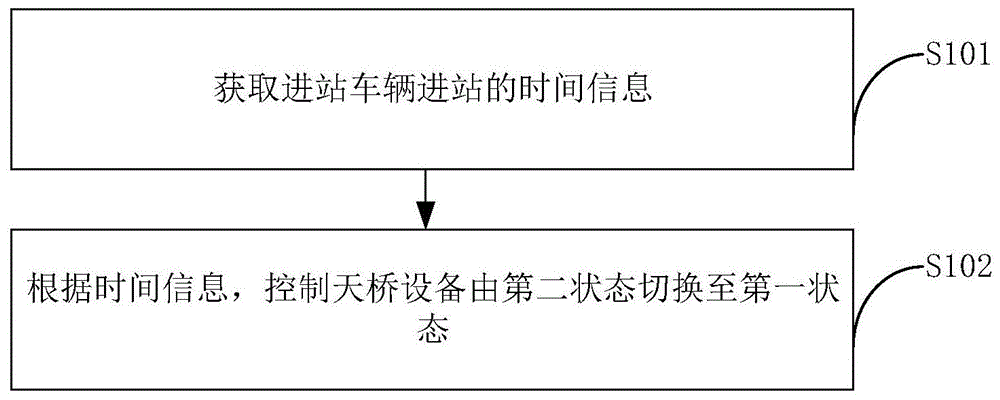 轨道车辆换乘方法、系统、装置、电子设备及存储介质与流程