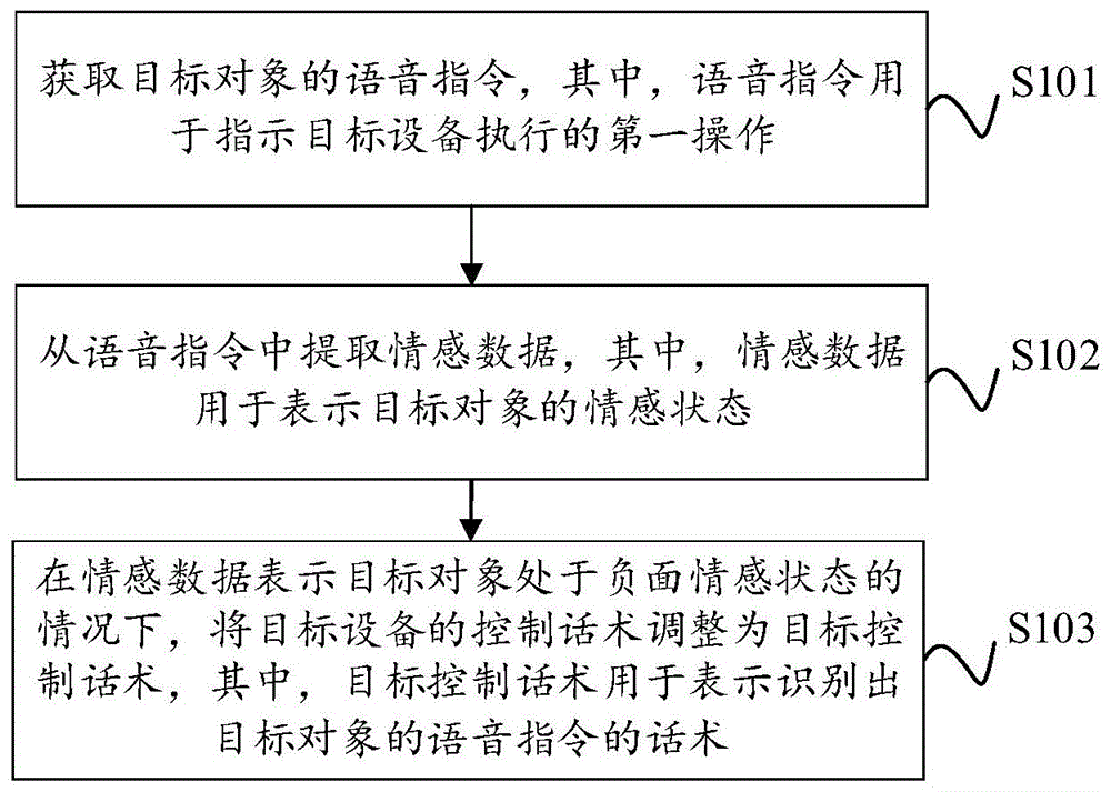 设备的语音控制方法、装置、电子设备及存储介质与流程