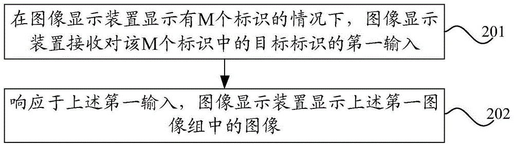 图像显示方法、装置和电子设备与流程