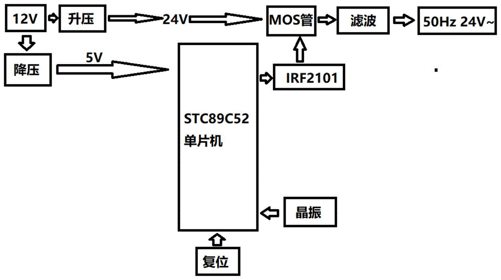 一种基于STC89C52单片机的24V逆变器的制作方法