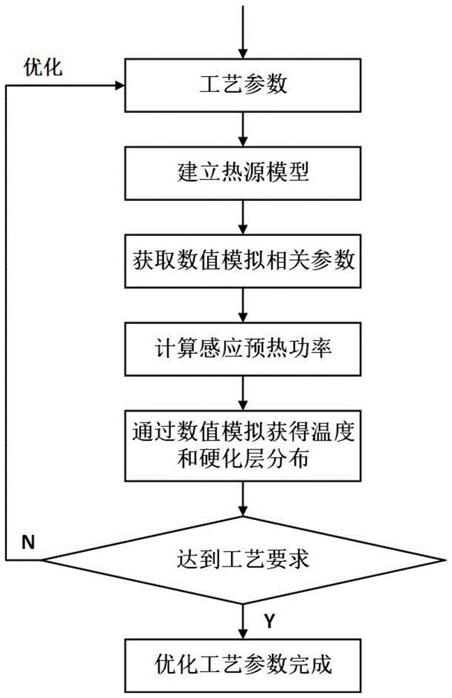 轴承滚道激光-感应复合淬火工艺参数优化方法与流程