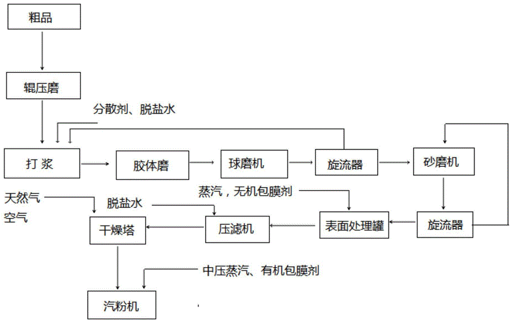 一种稀土复合包膜钛白粉及其制备方法与应用与流程