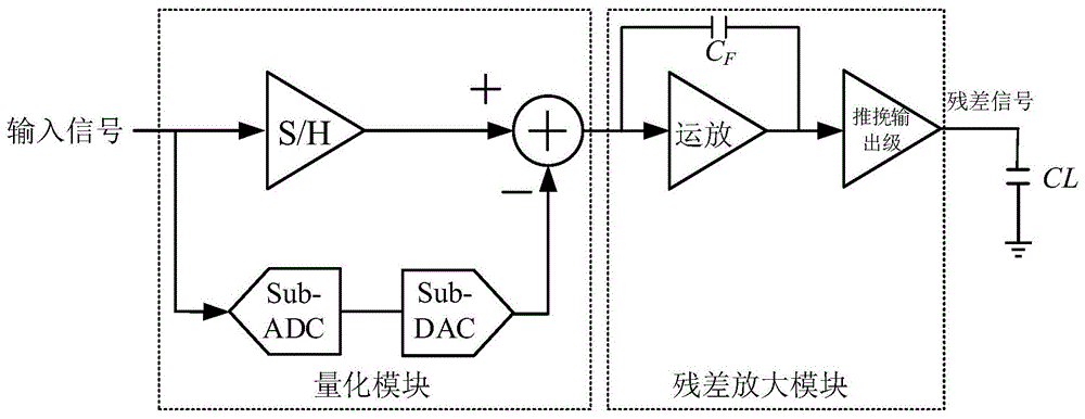 应用于gs S流水线adc推挽输出级驱动的mdac的制作方法