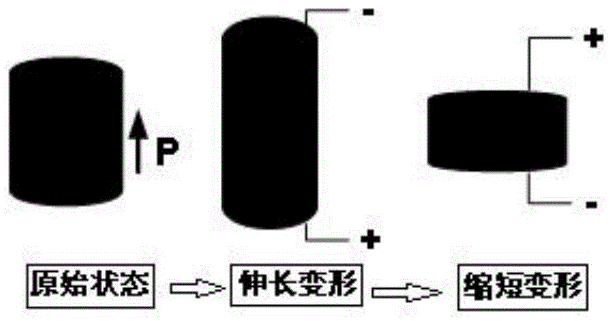 一种压电驱动的太阳能电池板智能调节装置的制作方法