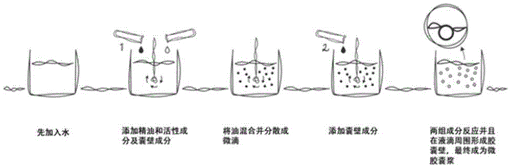 护肤面料的生产方法与流程