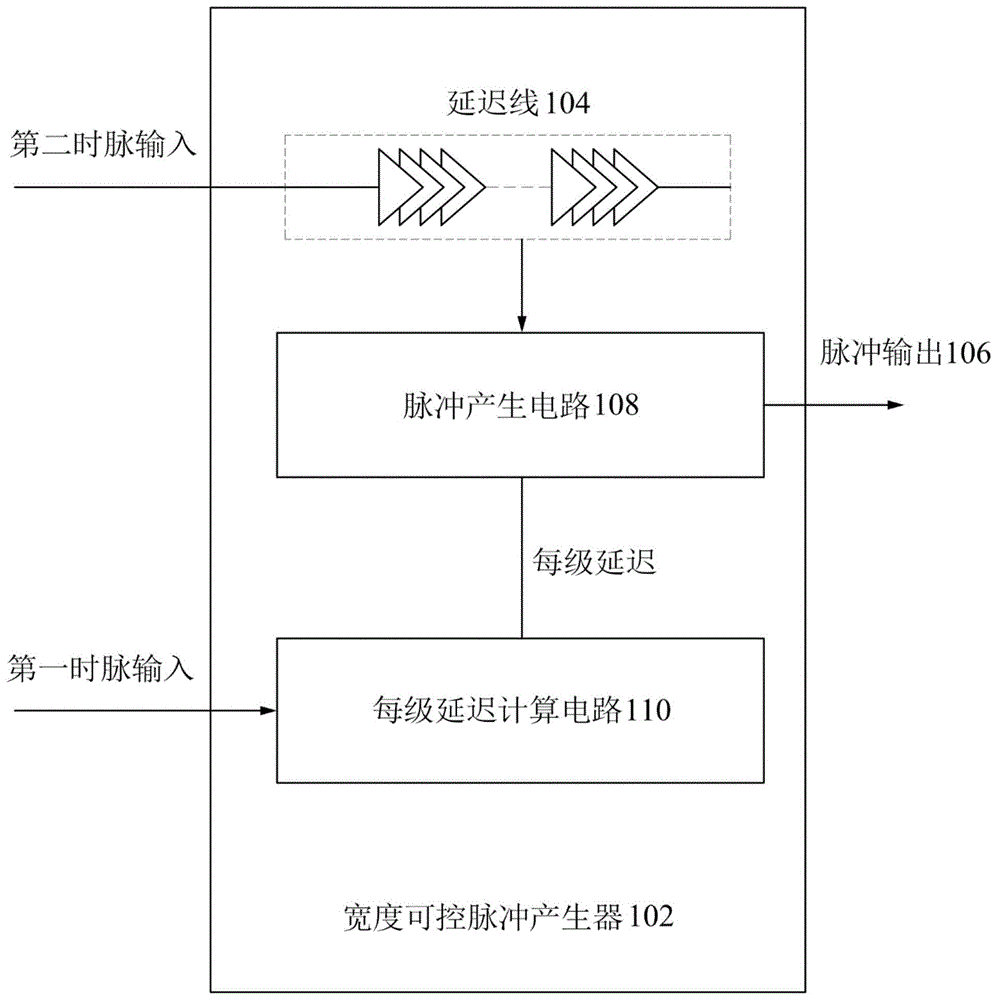 用于产生具有可控脉冲宽度的脉冲输出的电路的制作方法