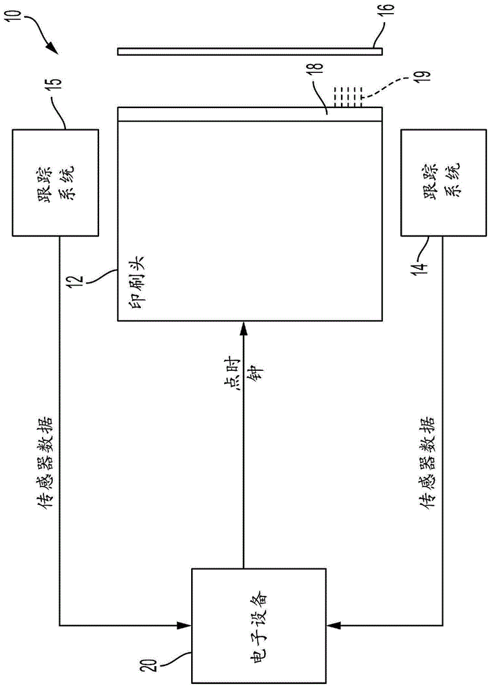 印刷基板光学运动感测和点时钟生成的制作方法