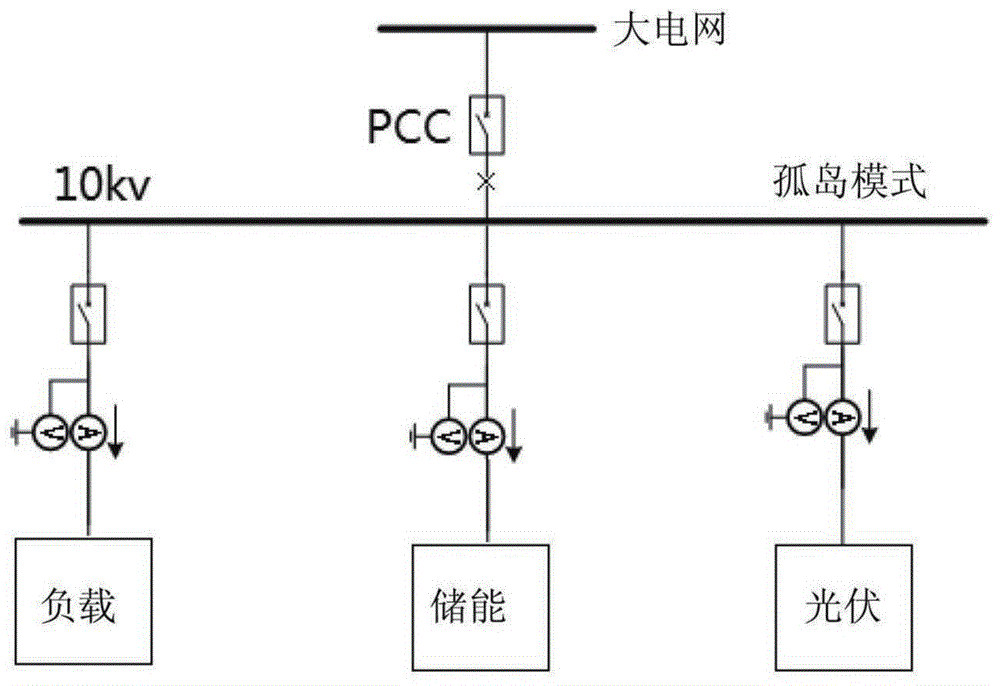 微电网相间短路故障保护方法和系统与流程