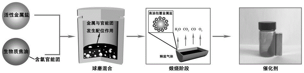 一种生物质热解焦油资源化利用的新方法与流程