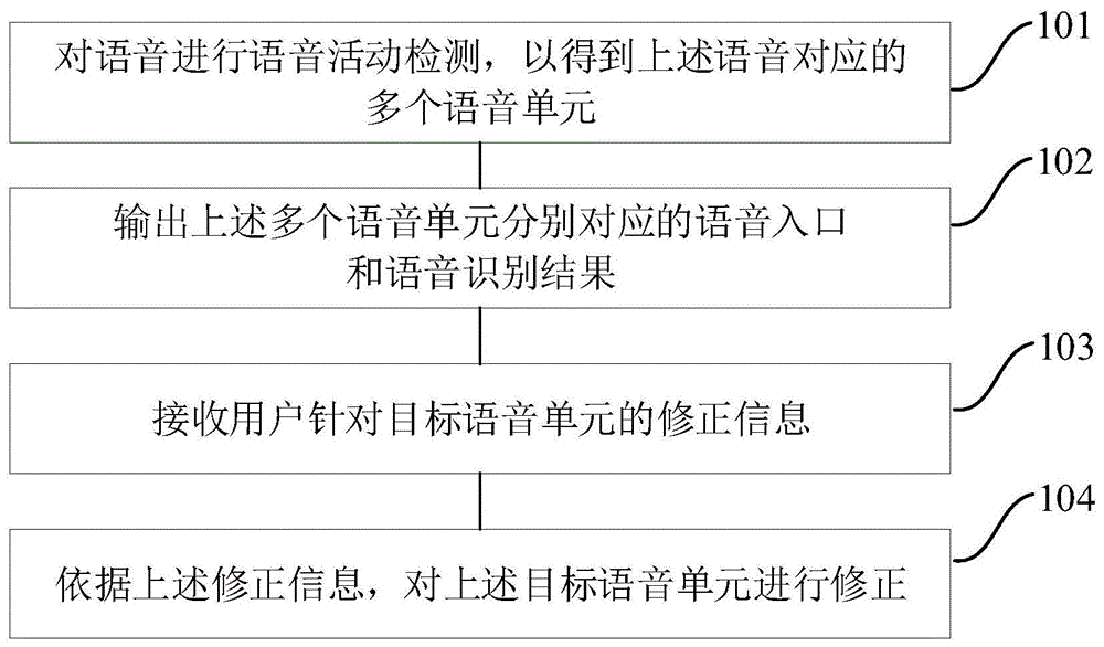 语音处理方法、装置和介质与流程