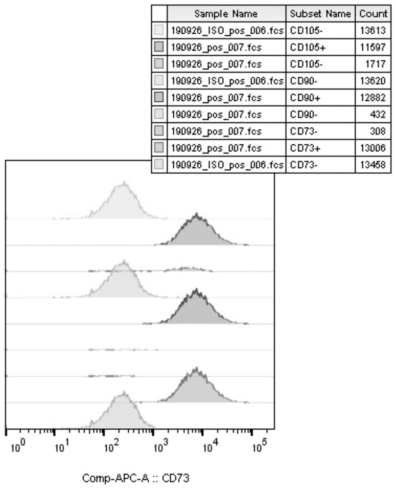 一种可以用于hMSC、hUSC、hDPSC、hADSC的廉价高效培养基的制作方法