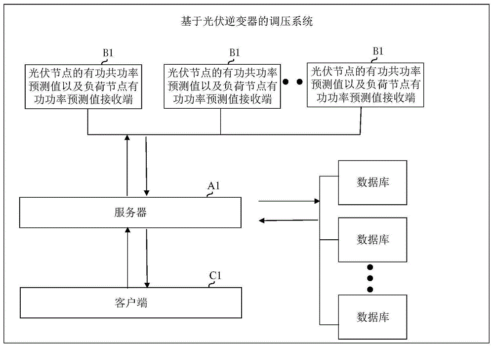 基于分布式光伏节点的调压方法及装置与流程