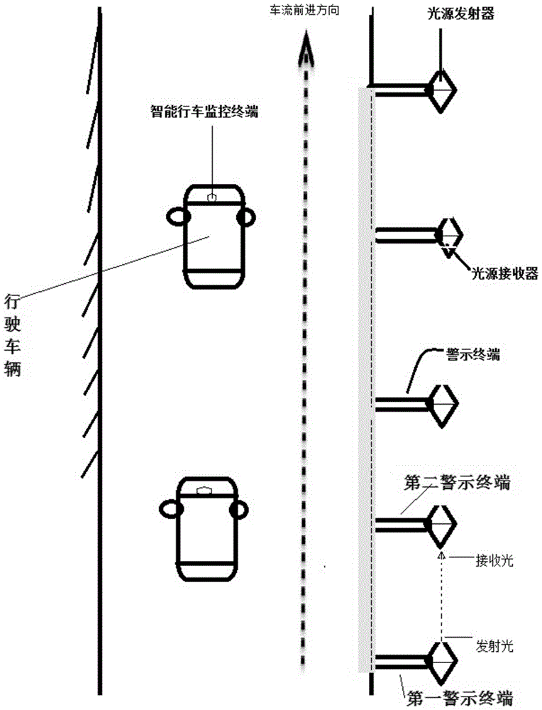 基于车联网的高速公路团雾精确警示、诱导系统及方法与流程