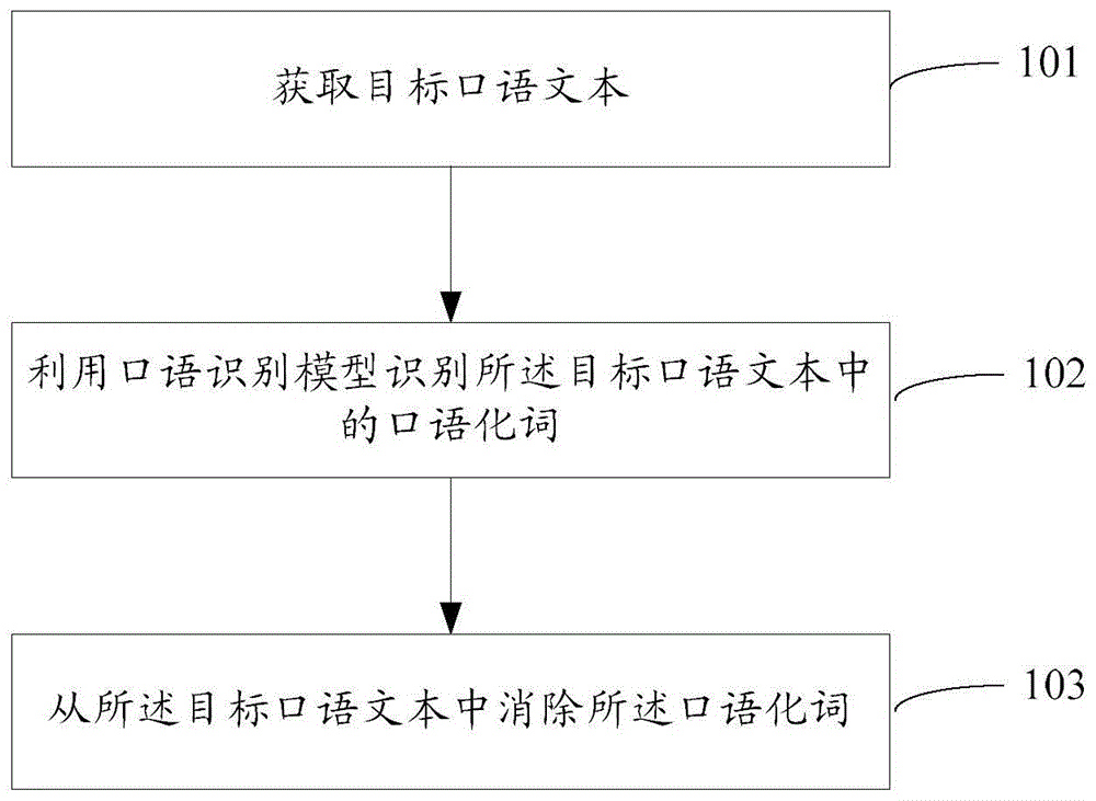 文本处理方法、装置及计算设备与流程