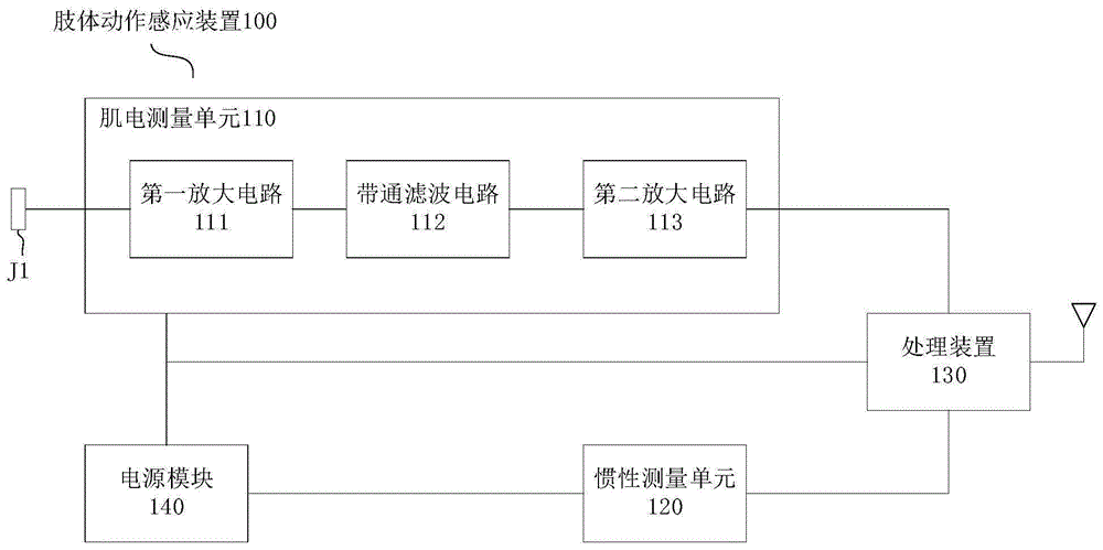 肢体动作感应装置、系统及可穿戴设备的制作方法