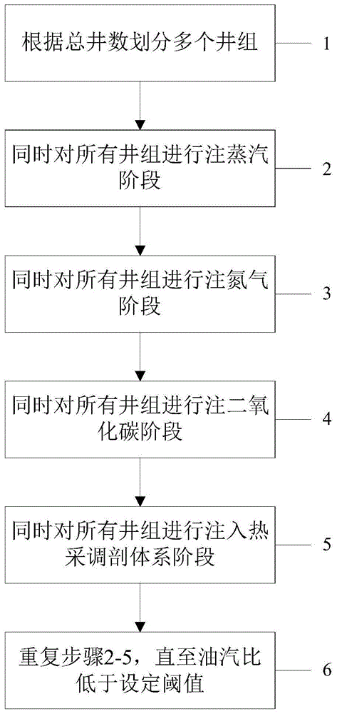 热采过程的注气方法与流程