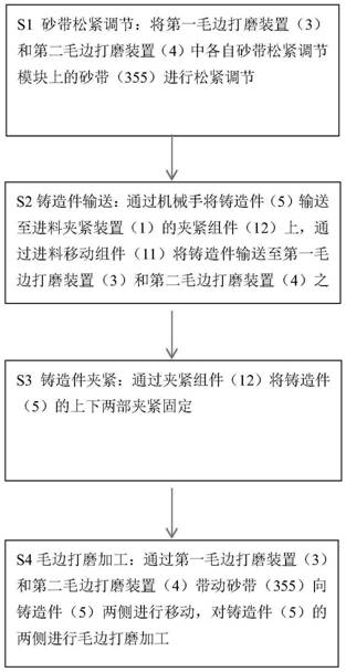 一种铸造件毛边打磨设备及其打磨工艺的制作方法