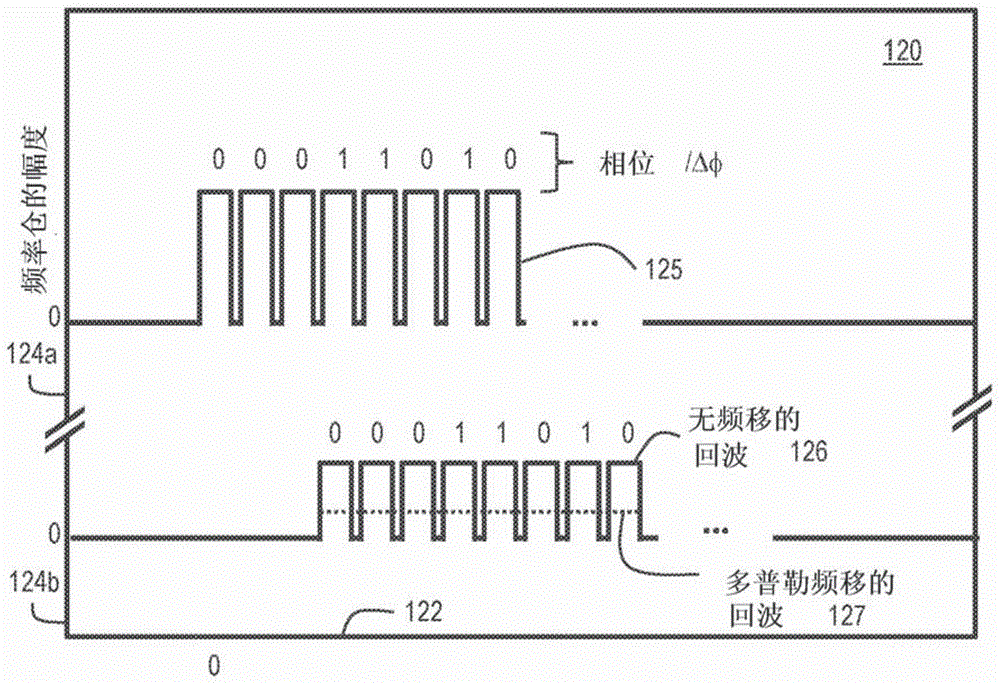 使用相干距离多普勒光学传感器控制自主车辆的方法和系统与流程