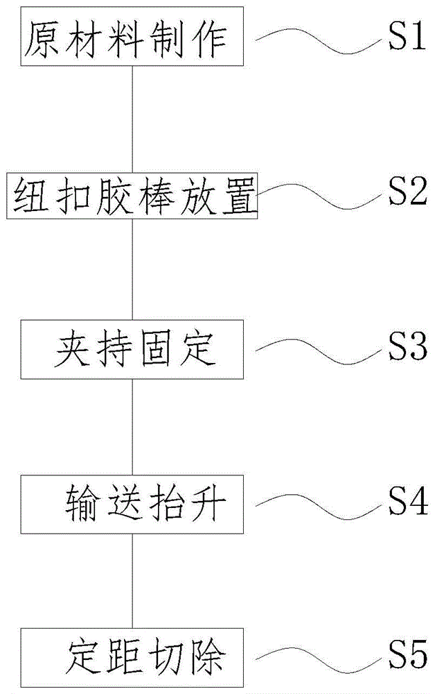 一种树脂纽扣生产制作工艺的制作方法