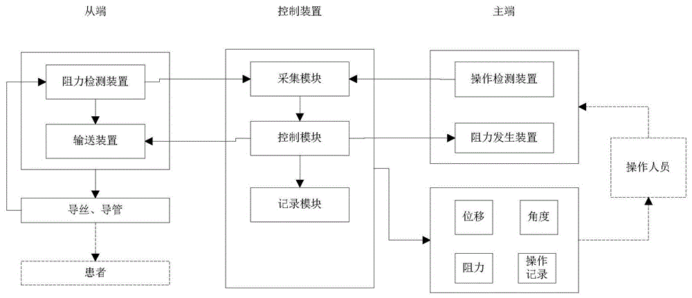 介入机器人的制作方法