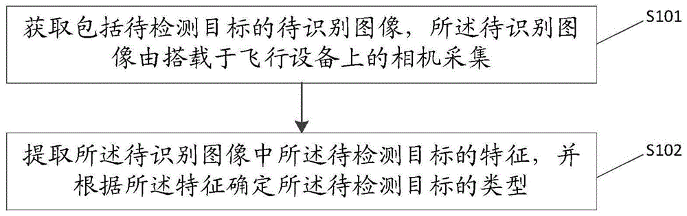 一种海上目标检测方法、装置及设备与流程