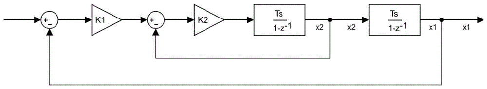 一种适用于带FPU模块CPU的数字滤波方法及滤波器与流程