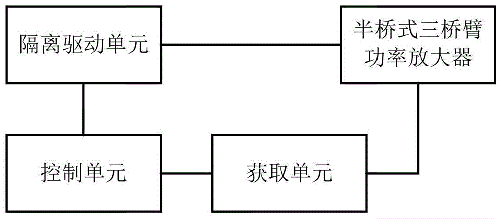 功率放大器的控制装置、方法和电机与流程