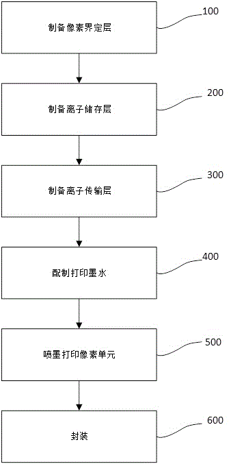 一种电子彩色纸和制备方法以及显示装置与流程